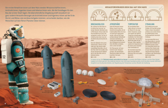 Zukunft auf dem Mars