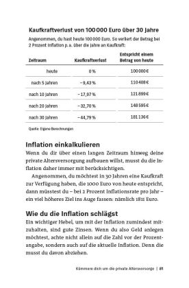 21 Dinge über deine Finanzen, die du wissen solltest