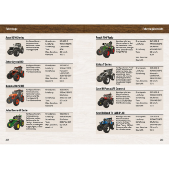 Landwirtschaftssimulator 25 - Der inoffizielle Guide