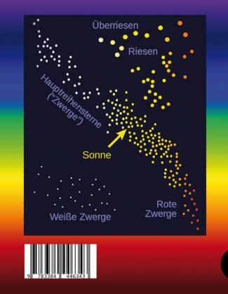 Astrophysik seit 1900 - Jubiläum von Karl Schwarzschild (1873-1916) und Ejnar Hertzsprung (1873-1967). Astrophysics since 1900 - Jubilee of Karl Schwarzschild and Ejnar Hertzsprung.