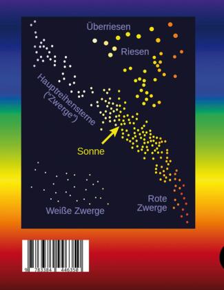 Astrophysik seit 1900 - Jubiläum von Karl Schwarzschild (1873-1916) und Ejnar Hertzsprung (1873-1967). Astrophysics since 1900 - Jubilee of Karl Schwarzschild and Ejnar Hertzsprung. 