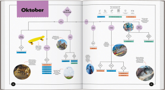 LONELY PLANET Bildband Wann am besten wohin Deutschland mit Kids