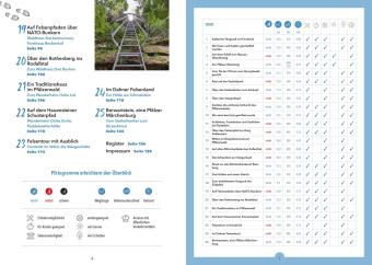 Hütten-Geheimtipps Pfälzerwald