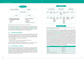 Optimales Basiswissen Sport