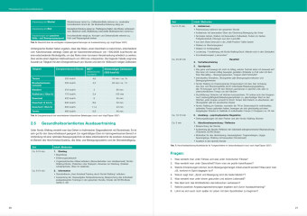 Optimales Basiswissen Sport