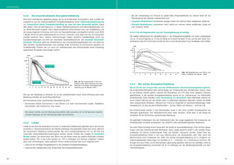 Optimales Basiswissen Sport