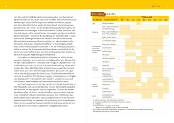 Biologisch imkern - Die rechtlichen Basics