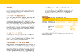 Biologisch imkern - Die rechtlichen Basics
