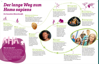 WAS IST WAS Der Mensch. Von der Steinzeit bis zu dir