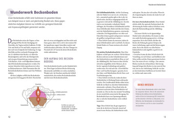 Mein Beckenboden, die Wechseljahre und ich