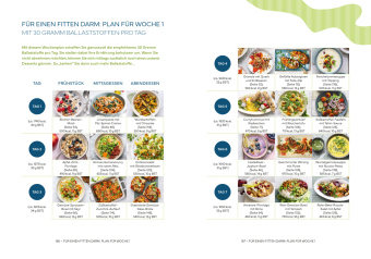 Mein Mikrobiom-Masterplan 