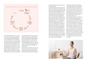 Endometriose - Was tun?