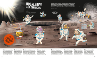 Wie wohnt man auf dem Mond?