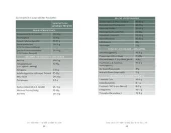 Das Psyche-Darm-Paradox 
