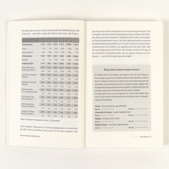 Dein Financial Lifestyle Code 
