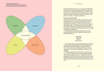 Alles, was du über Hormone wissen musst