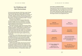 Alles, was du über Hormone wissen musst