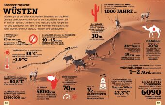 Unsere Welt in Zahlen. Erde