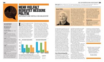 Big Ideas. Das Wirtschafts-Buch