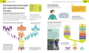 Grundschule für Eltern