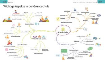 Grundschule für Eltern