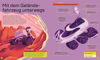 Mission zum Mars