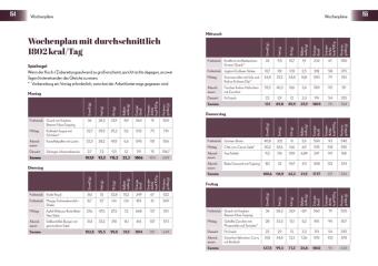 Anti-Bauchfett-Formel - Das Kochbuch