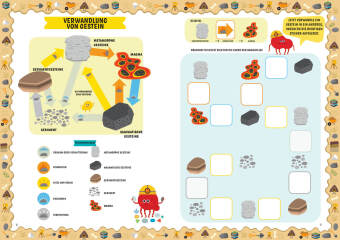 Geologie