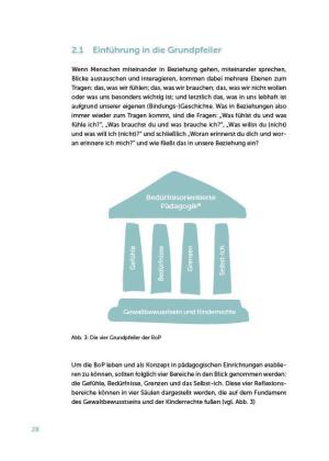 Bedürfnisorientierte Pädagogik (BoP) verstehen, einordnen, anwenden