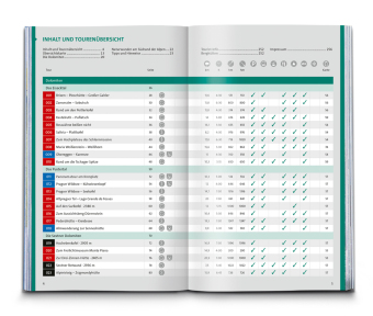 KOMPASS Wanderlust Dolomiten 