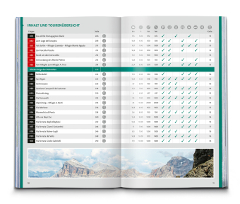 KOMPASS Wanderlust Dolomiten 