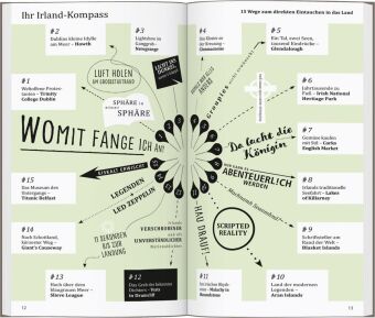 DUMONT direkt Reiseführer Irland