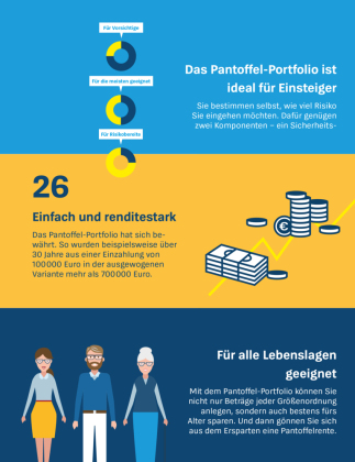 Das Pantoffel-Portfolio