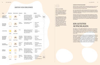Die Chemie des Backens