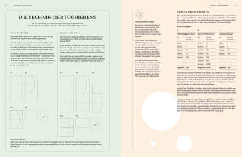 Die Chemie des Backens