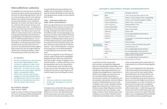 Der Nährstoff-Plan - Das Kochbuch