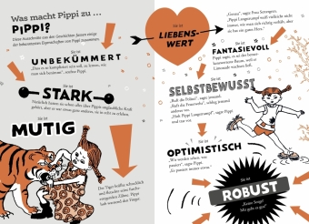 Pippi - Das stärkste Mädchen der Welt 