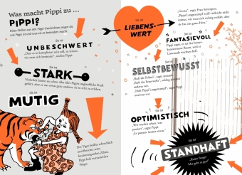 Pippi - Das stärkste Mädchen der Welt 