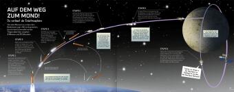 Science & Kids - Reise zur dunklen Seite des Mondes 