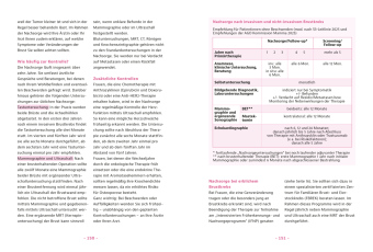 Diagnose Brustkrebs - Was tun?