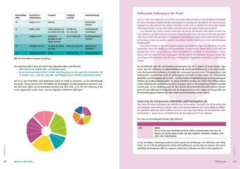 ICF in der Kita