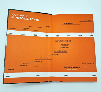 Punkt Punkt Komma Strich, fertig ist die Kunstgeschicht'
