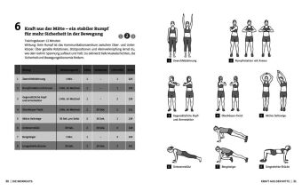 50 Workouts - Neurozentriertes Training