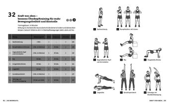 50 Workouts - Neurozentriertes Training