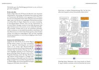 Masterplan Note 1,0 - So lernst du smarter, nicht härter