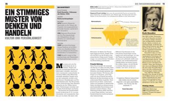 Big Ideas. Das Anthropologie-Buch