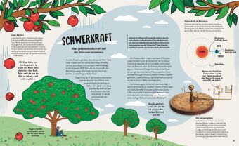 Die größten Entdeckungen der Menschheit
