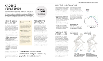 Radsport - die Anatomie verstehen 
