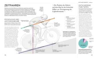Radsport - die Anatomie verstehen 