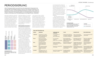 Radsport - die Anatomie verstehen 